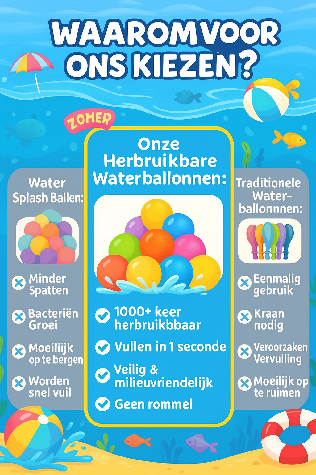 6x Waterballonnen - Herbruikbare Waterballonnen - Zelfsluitende Waterballonnen - Navulbaar - Waterspeelgoed - Waterspeelgoed voor Buiten - Speelgoed - Duurzaam - 6 Stuks